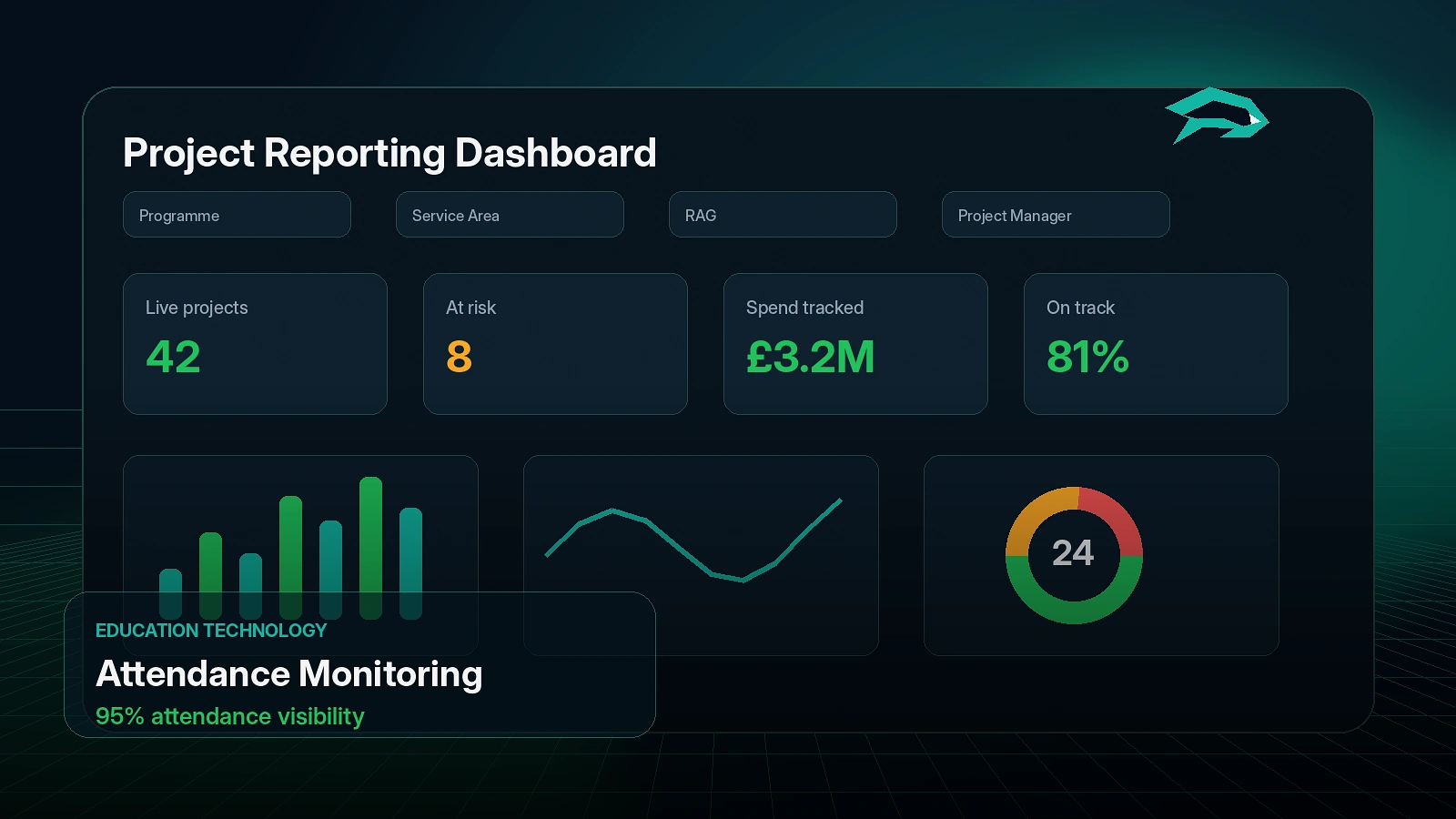 Attendance Monitoring case study visual