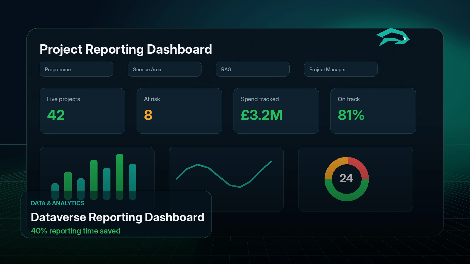 Dataverse Project Reporting Dashboard visual