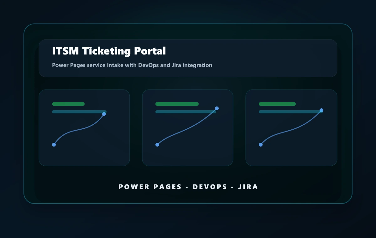 IT Service Management Ticketing Portal visual