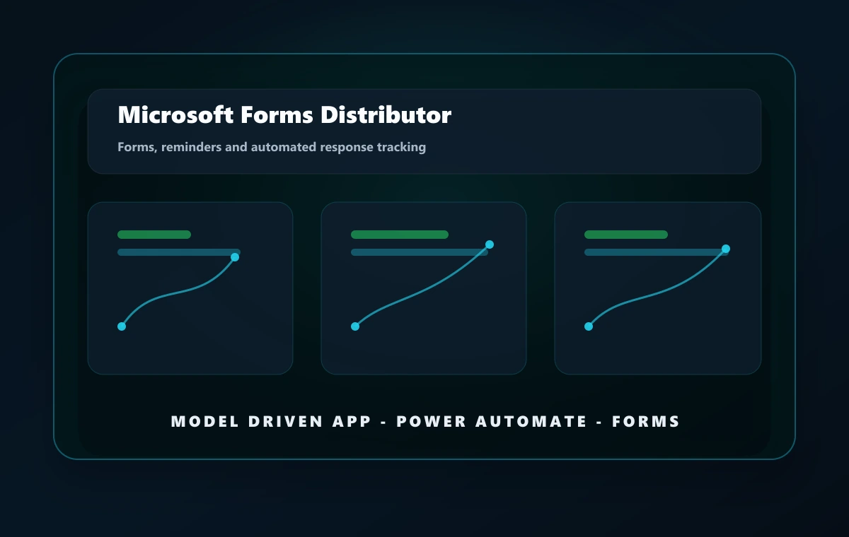 Microsoft Forms Distributor visual